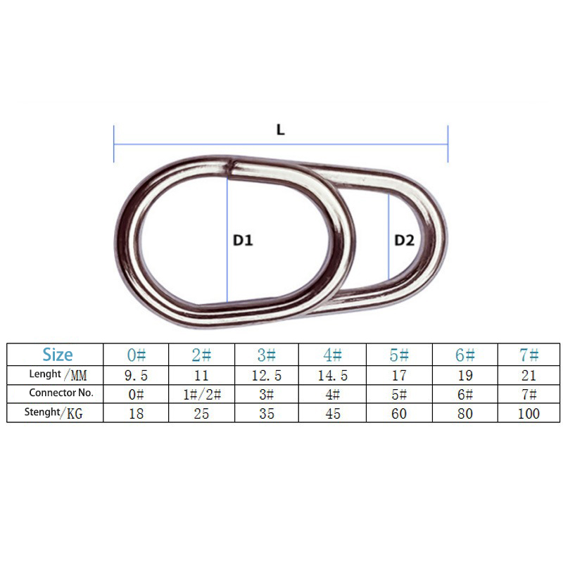 50/100 adet paslanmaz çelik ok - Fishing Lure Accessories incelemesi ve fiyatı